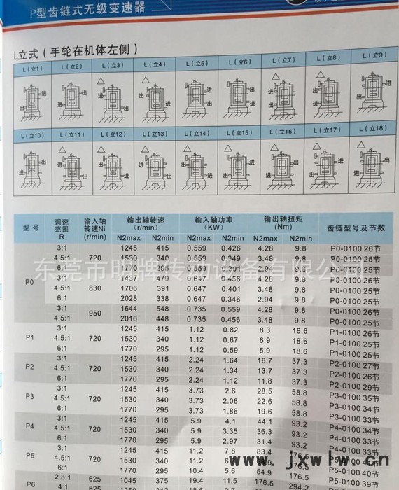 河北，石家莊，保定，張家口，承德，現(xiàn)貨P4變速器，P型減速器