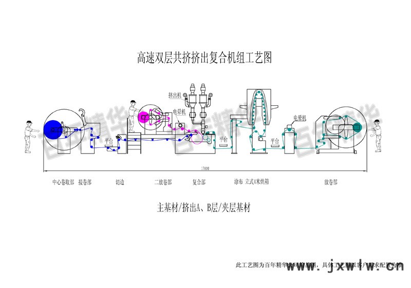 雙層共擠800