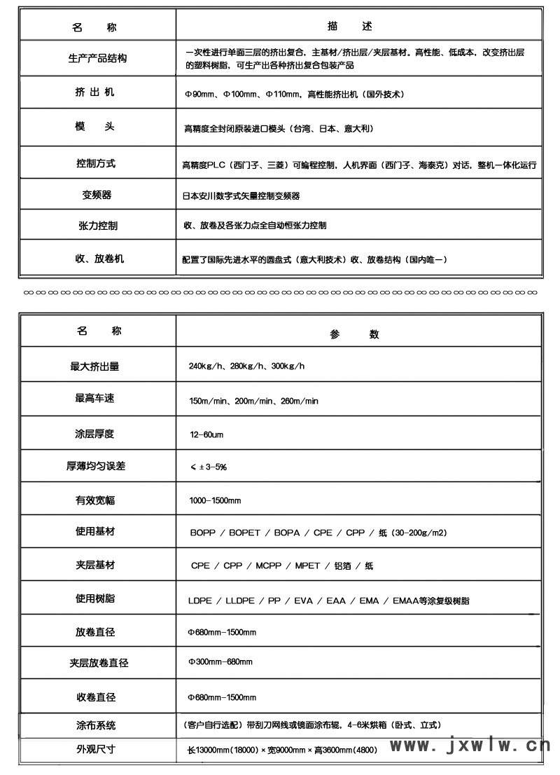 文字表格